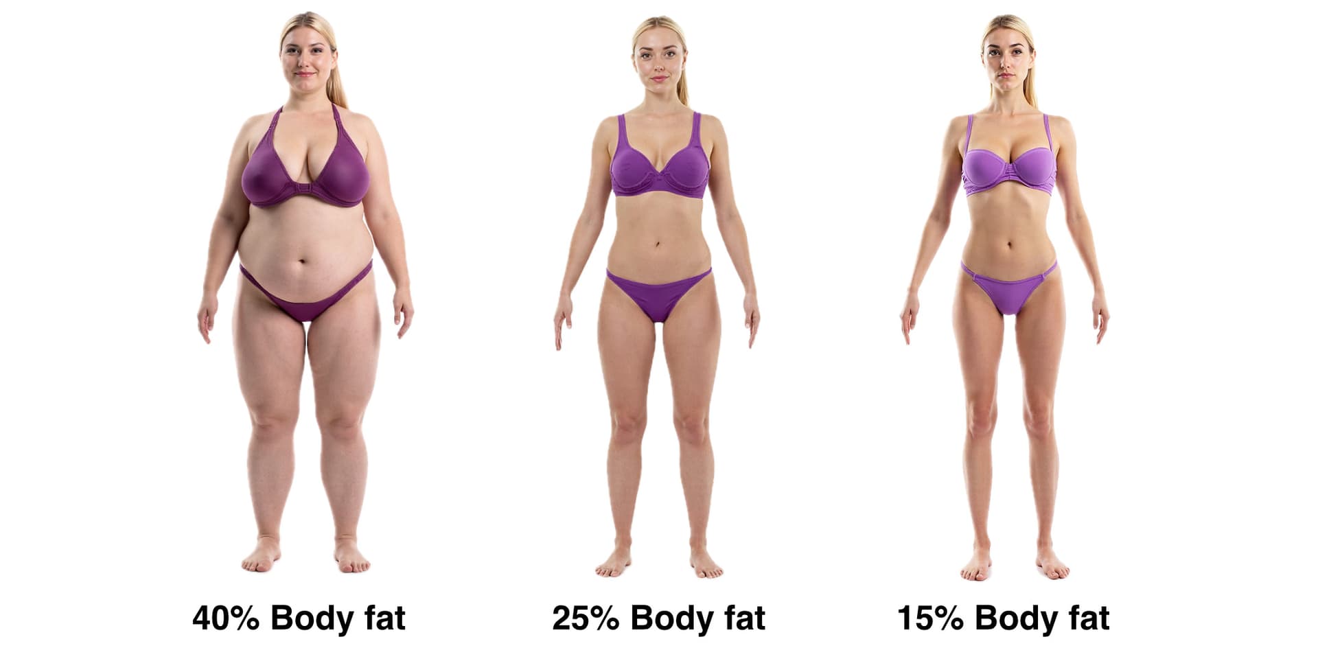 Current physique placeholder